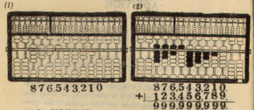 Diagram showing: 
(1)   876,543,210 
(2)   876,543,210 
   +) 123,456,789 
     ------------- 
      999,999,999