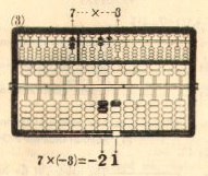 Diagram p30