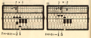 Diagram p32