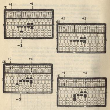 Diagram p54