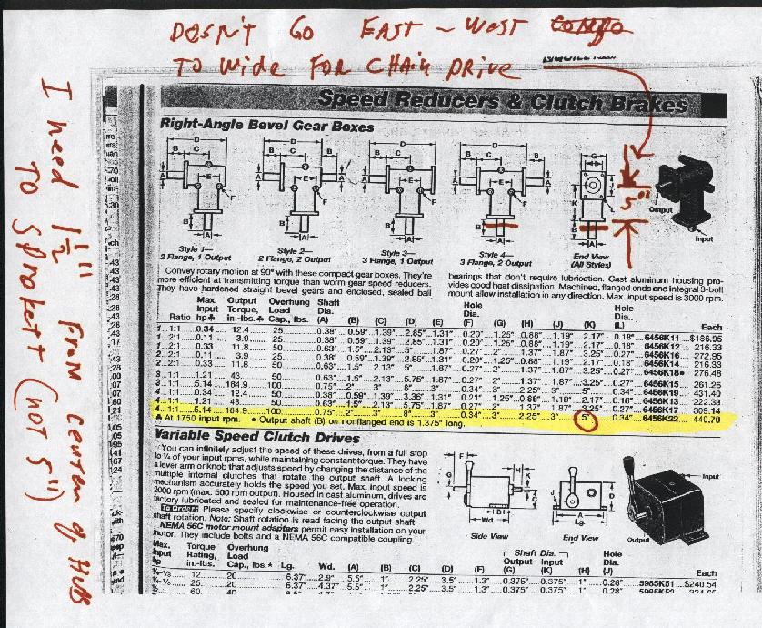 off the shelf gear box